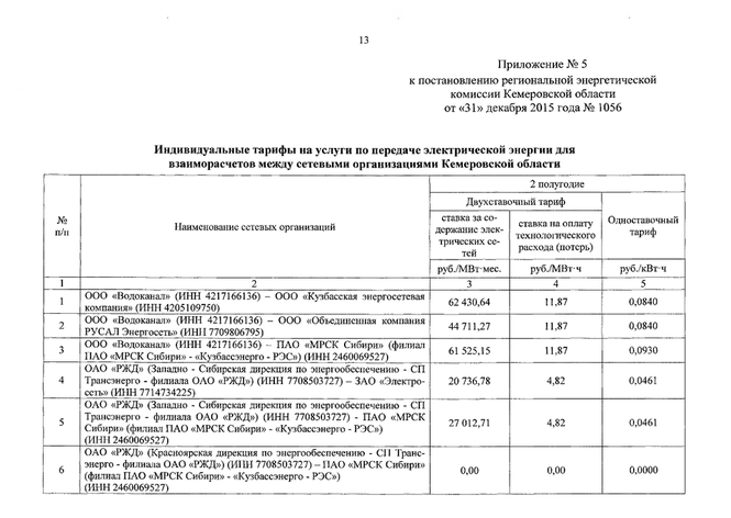 Постановления агентства по тарифам приморского края. Региональная энергетическая комиссия. Постановление Рязанской энергетической комиссии. Тарифы МРСК на передачу электроэнергии.