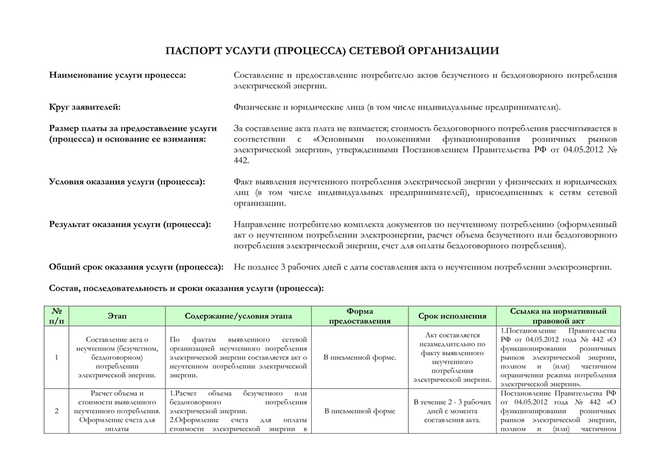 Акт согласования технологической и аварийной брони образец заполнения